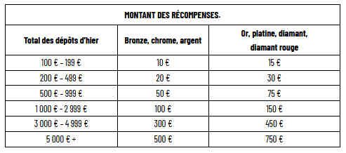 Récompenses pour VIP